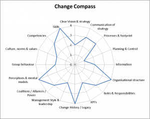 Change compass
