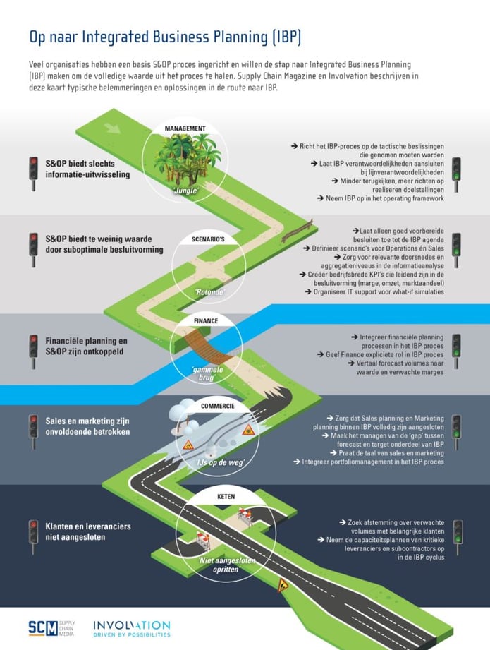 IBP roadmap