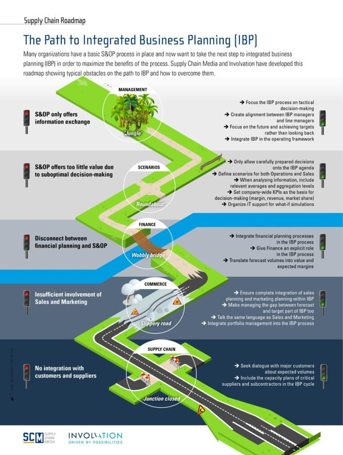 Download the Roadmap to Integrated business planning