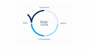 magic circle