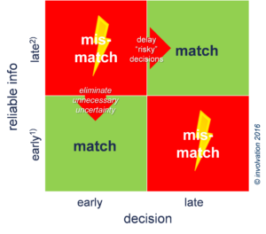 mismach decisions