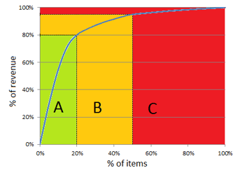 pareto ENG