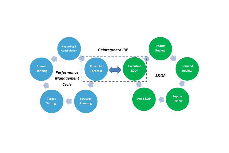 Performance Management Cycle  (1)